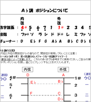 A♭調ポジション図　二胡の調ポジション資料