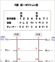 D調ポジション図　二胡の調ポジション資料