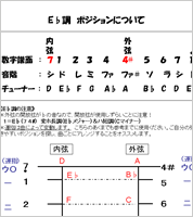 E♭調ポジション図　二胡の調ポジション資料